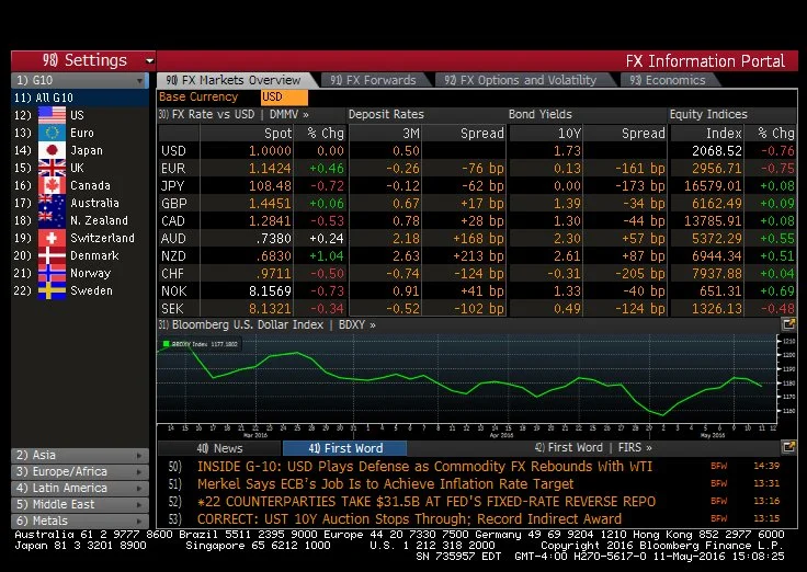 Bloomberg Terminal screen