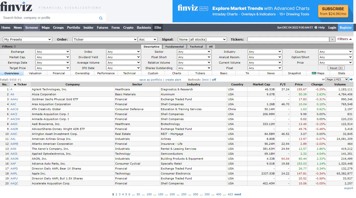 Finviz screen