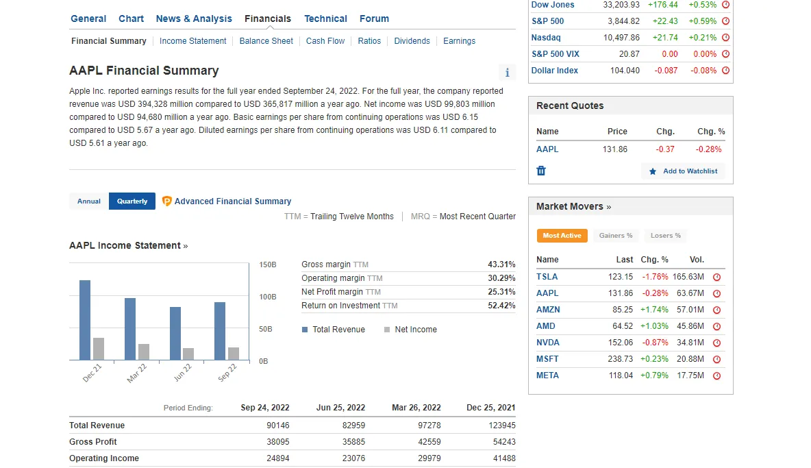 Investing.com screen