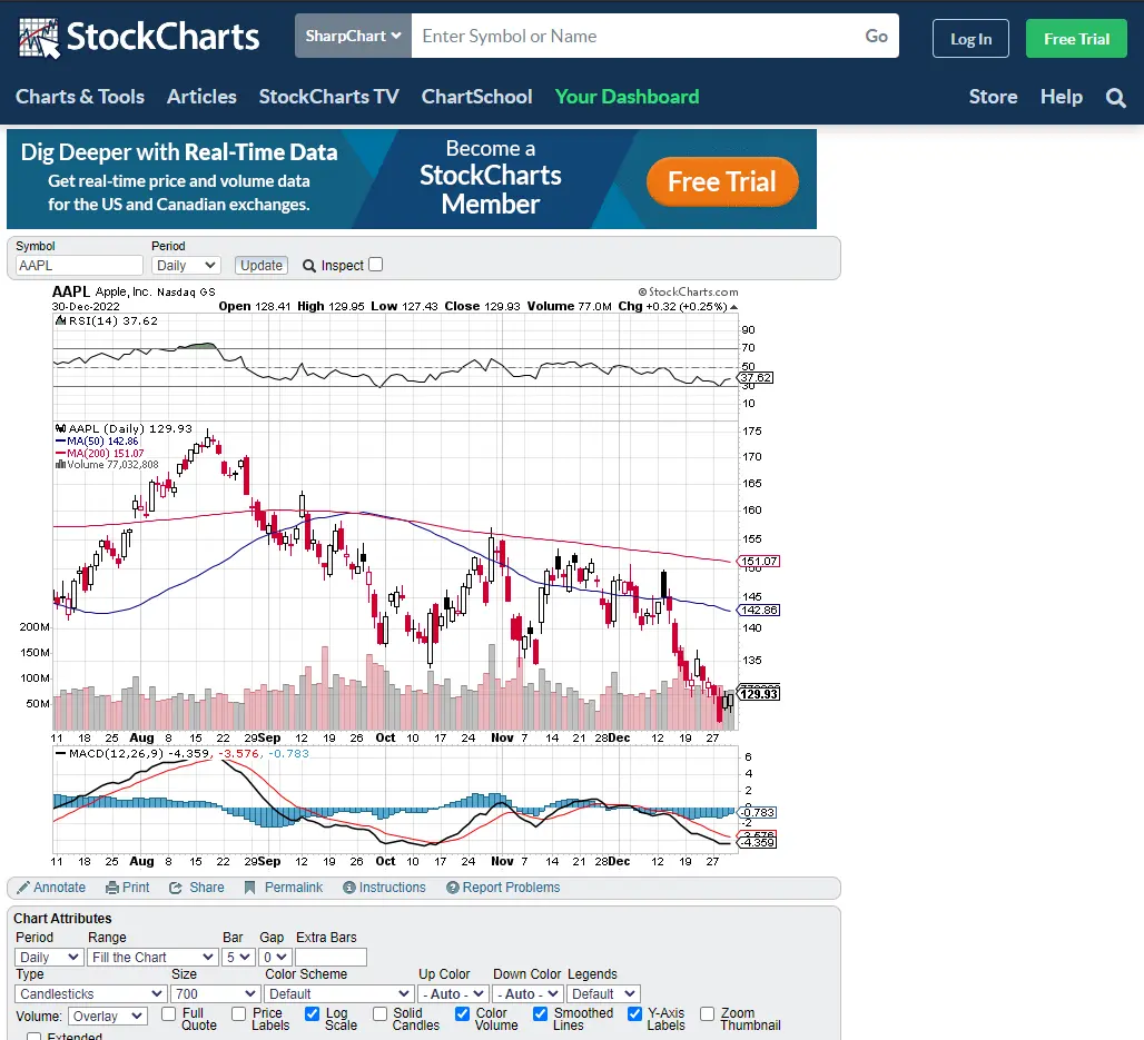 StockCharts screen