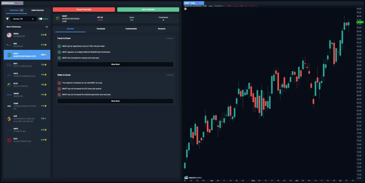 Wealthcharts screen